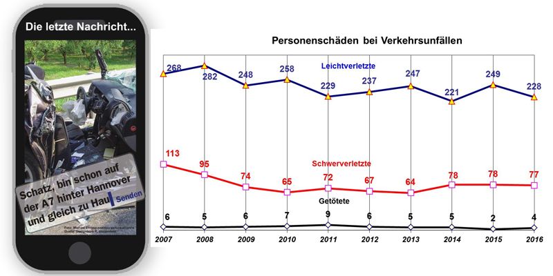 Verkehrssicherheitstage der Polizei Holzminden beginnen in der kommenden Woche 