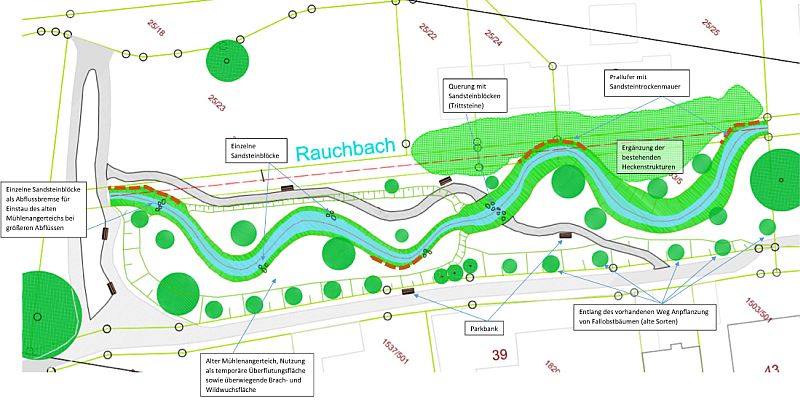 BÜNDNIS 90/ DIE GRÜNEN in Stadtoldendorf übergeben Vorschlag zur Neugestaltung des ehemaligen Teiches am Mühlenanger